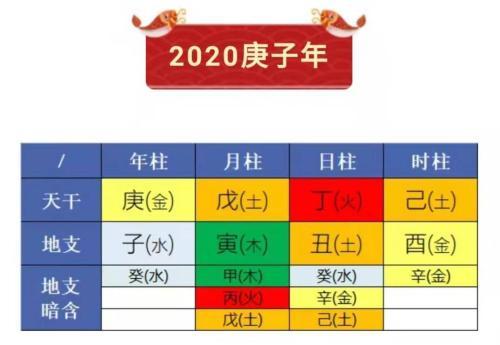 重庆风水师：2020年庚子年鼠年股市风水局！