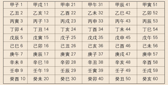 跟李九燚学易经：掌握六十甲子