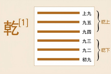 德易堂领读《易经》：六十四卦之首《乾》卦