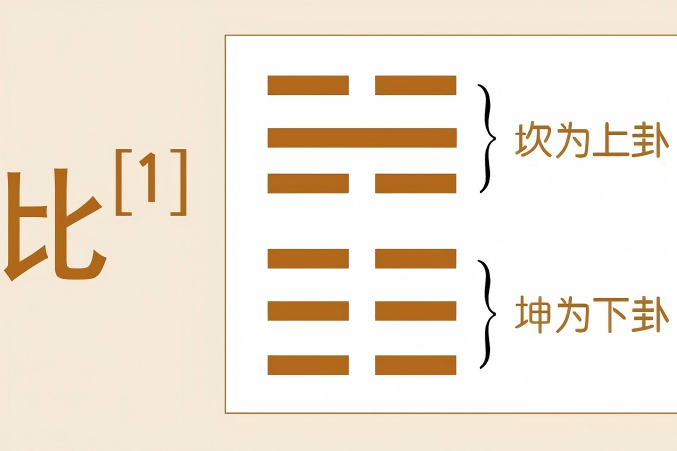 易经比卦：德易堂带你读懂水地亲比的管理智慧