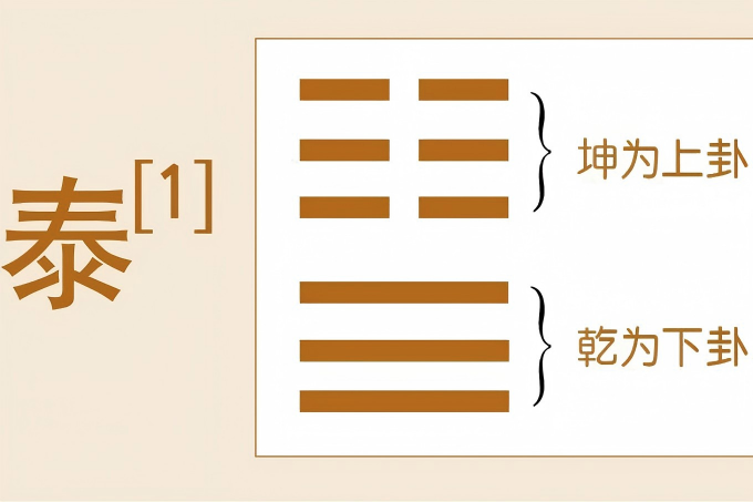 德易堂领读《周易》：《泰》卦中蕴含的万物通达与人生顺境