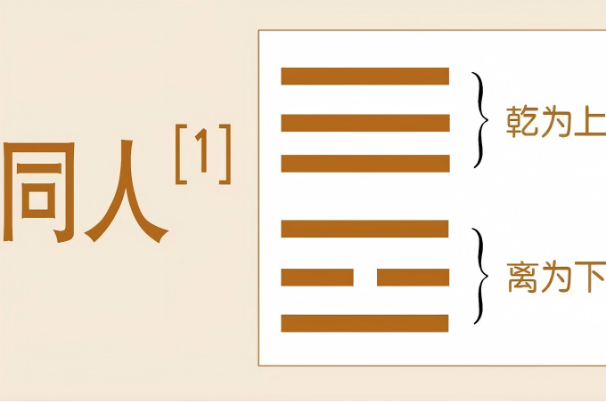 易经《同人》卦解析：德易堂带你领悟人际和谐与协同之道