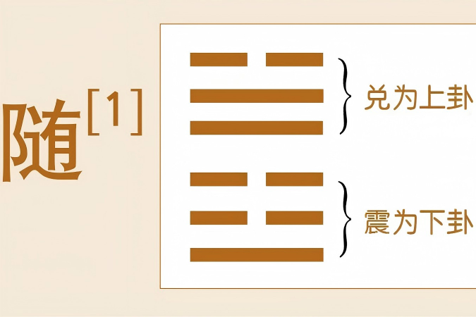 从官有渝到随有获：德易堂讲解《随》卦的因势利导进程