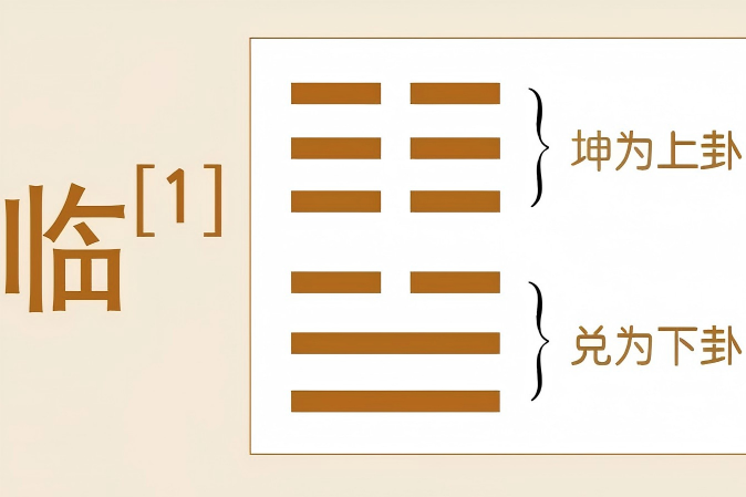 德易堂领读《易经》：六十四卦之《临》卦