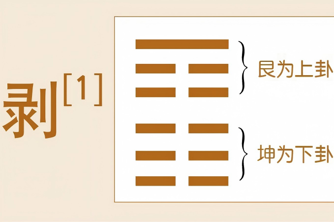 易经《剥》卦解析：德易堂带你领悟“厚下安宅”的处衰哲学