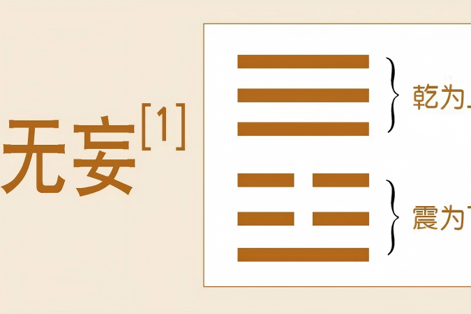 德易堂易经课堂：《无妄》卦中的不起妄念与灾祸自远