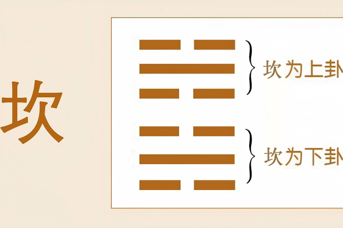 德易堂领读《易经》：六十四卦之《坎》卦