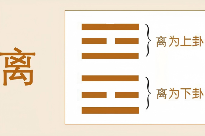 德易堂易经课堂：《离》卦中的依附智慧与人生明暗