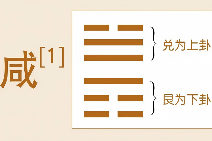 德易堂领读周易《咸》卦：无心而感的自然之道与真诚互动