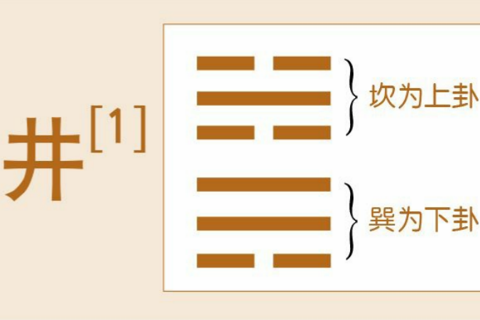 德易堂领读《井》卦：“君子以劳民劝相”的惠民思想与济世情怀