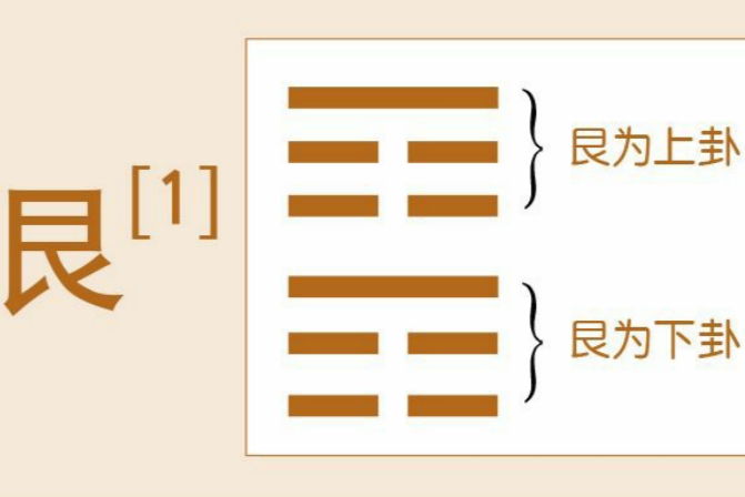 德易堂易经课堂：《艮》卦中的“艮其趾”与“艮其限”的止之次第