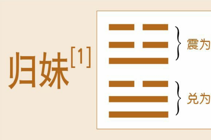 从归妹以娣到女承筐无实：德易堂讲解《归妹》卦的婚姻结合
