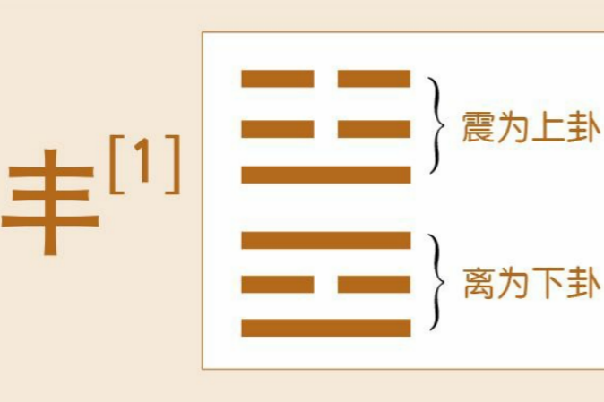 德易堂带你领悟《丰》卦“明以动”的丰盛本质与盛极之虑