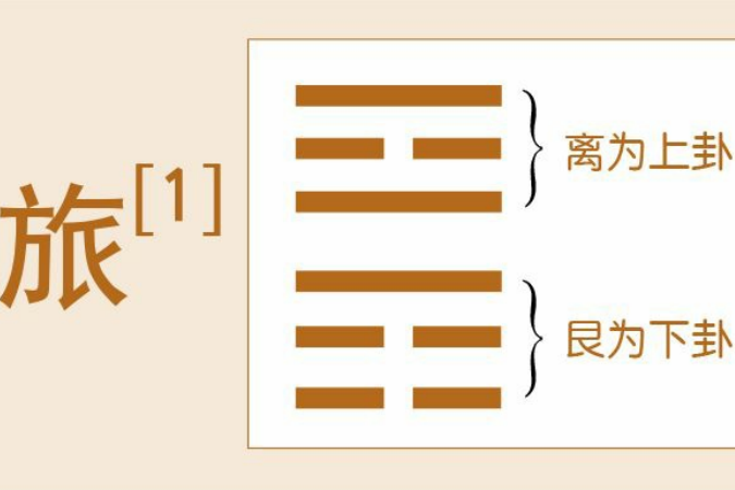德易堂领读《易经》：六十四卦之《旅》卦