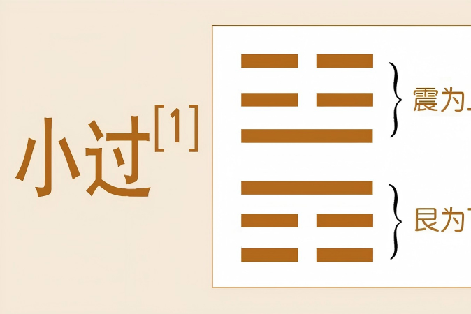 重庆德易堂风水大师李九燚易经课堂：《小过》卦中“不宜上宜下”的与时偕行