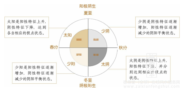 2阳极阴消.png