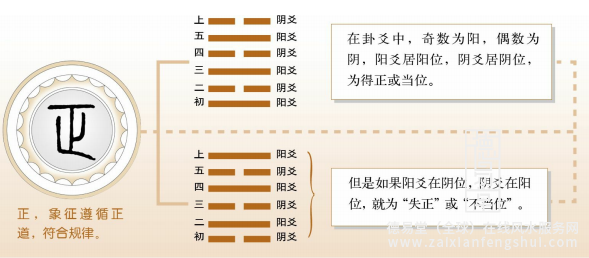 3当位卦.png
