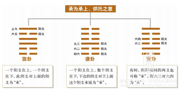6承与乘.png
