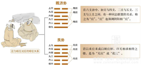 7相应.png