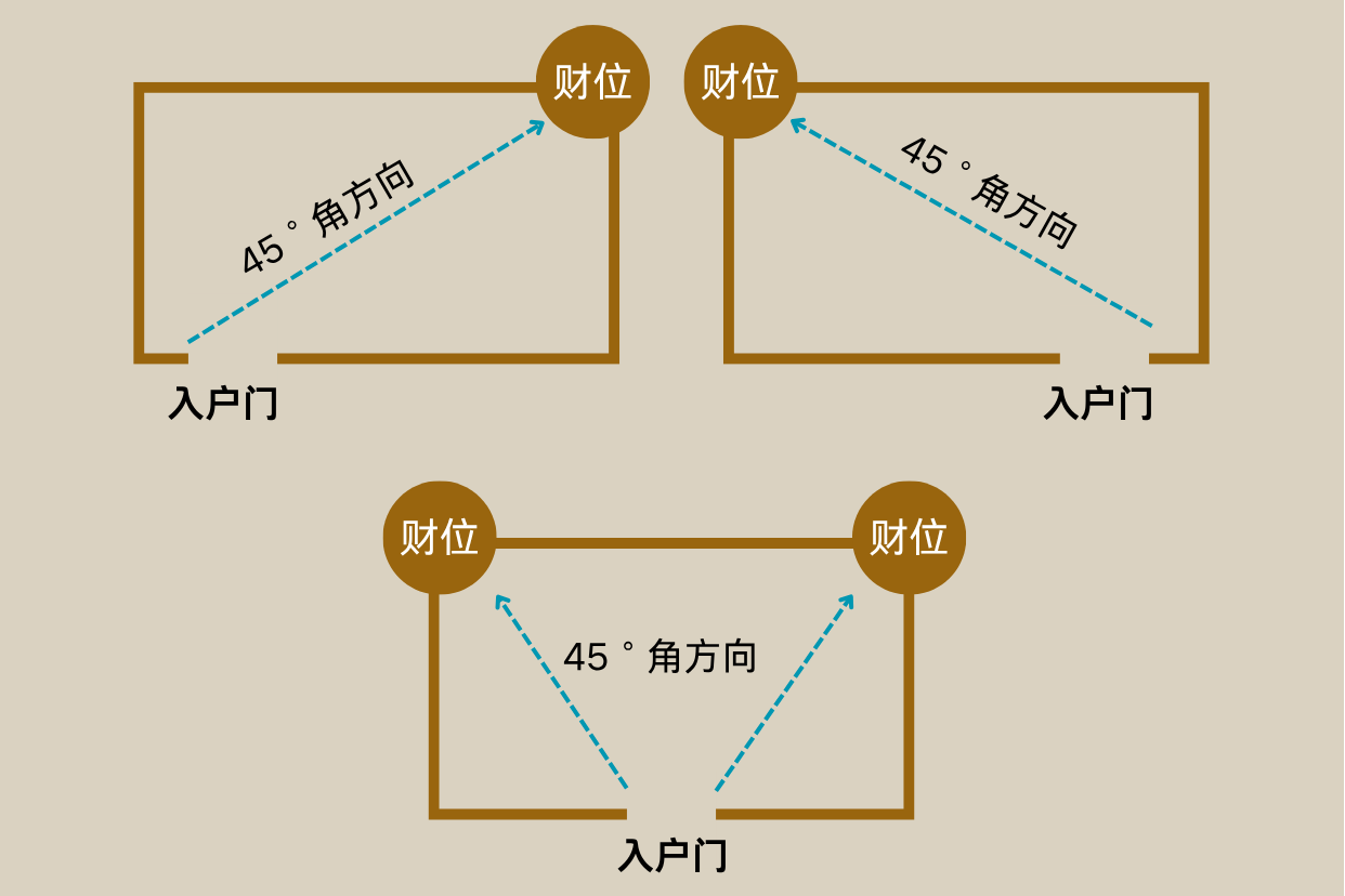 风水师李九燚 | 家里财位在哪？3秒找到+摆对旺财