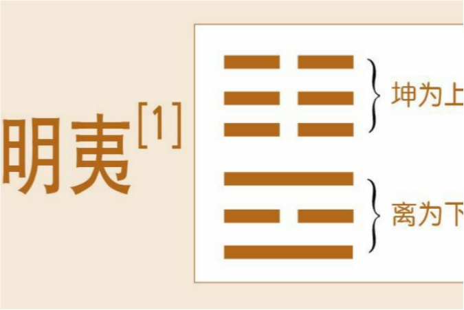 德易堂带你领悟周易《明夷》卦中的“晦其明”的保身济世心法