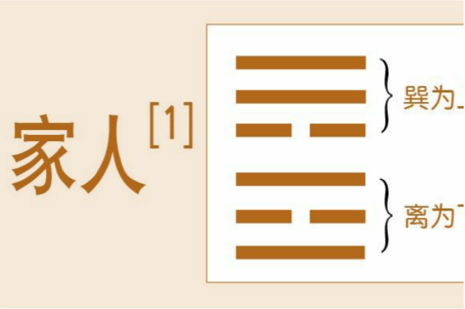 从闲有家到威如终吉：德易堂讲解《家人》卦的家庭治理进阶