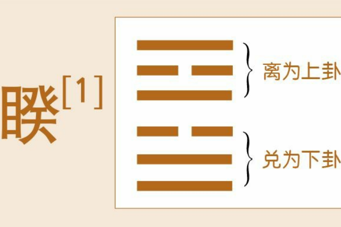 德易堂带你领悟《睽》卦“二女同居”的相处哲学