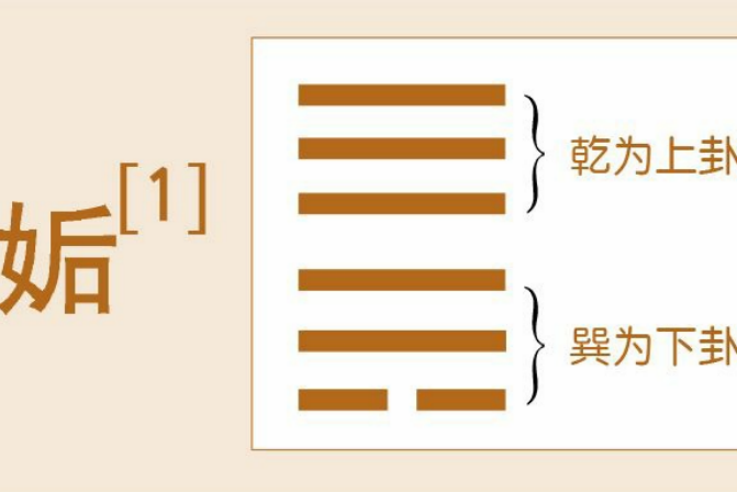 从姤其角到含章有陨：德易堂讲解《姤》卦的遇合进程与得失境界