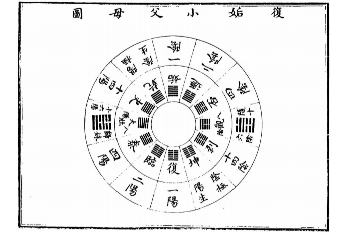 重庆德易堂著名风水先生李九燚(yì)领读《易经》：系辞上传·第七篇