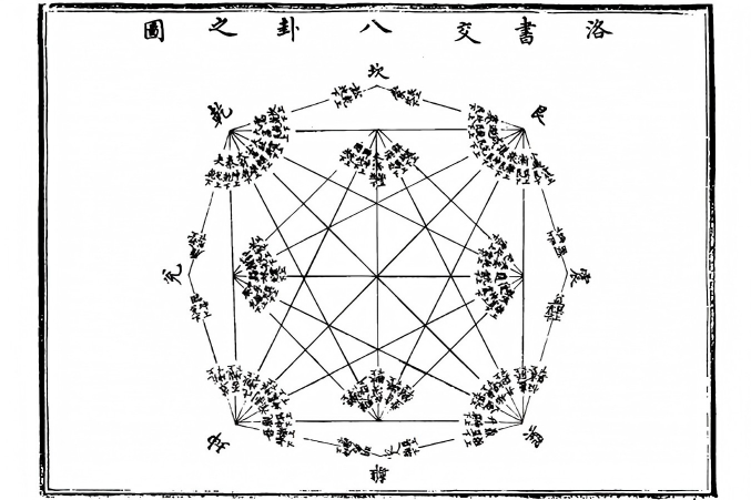 重庆德易堂风水师李九燚(yì)领读：系辞下传中的“圣人观象制器”